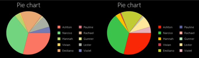 TD_FT_PieChart