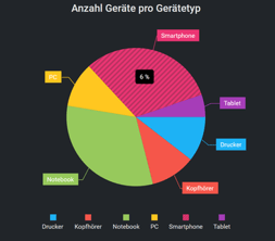 TD_FT_PieChart2