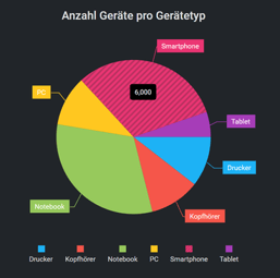 TD_FT_PieChart3