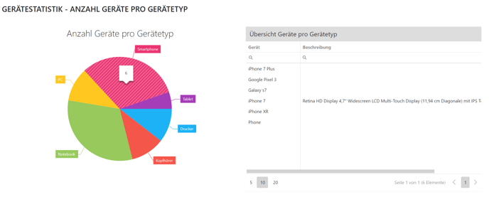 TD_FT_PieChart_1