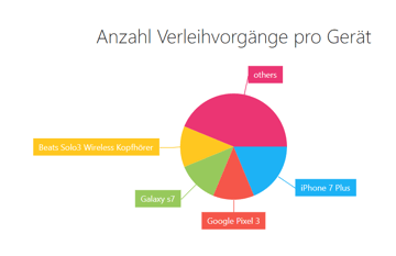 TD_FT_PieChart_2