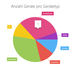 TD_FT_PieChart_8